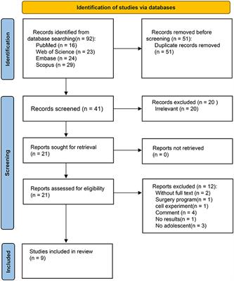 Hypoglossal nerve stimulation in adolescents with down syndrome and obstructive sleep apnea: A systematic review and meta-analysis